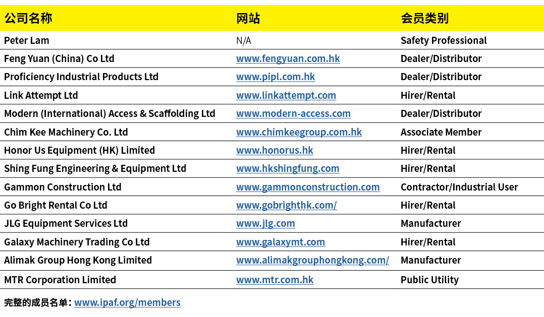 公司名称,网站,会员类别,Peter Lam,N/A,Safety Professional,Feng Yuan (China) Co Ltd,www.fengyuan.com.hk,Dealer/Distributor,Profic...