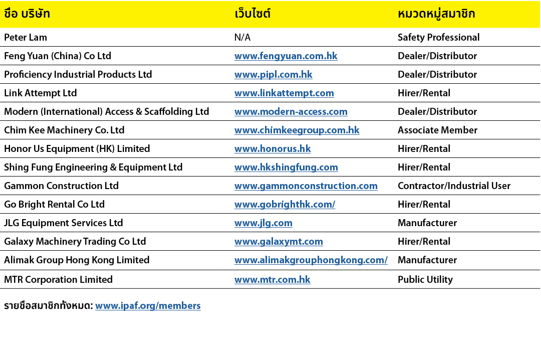 ชื่อ บริษัท,เว็บไซต์,หมวดหมู่สมาชิก,Peter Lam,N/A,Safety Professional,Feng Yuan (China) Co Ltd,www.fengyuan.com.hk,De...
