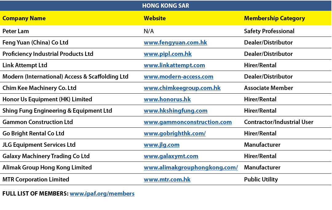 HONG KONG SAR,Company Name,Website,Membership Category,Peter Lam,N/A,Safety Professional,Feng Yuan (China) Co Ltd,www...