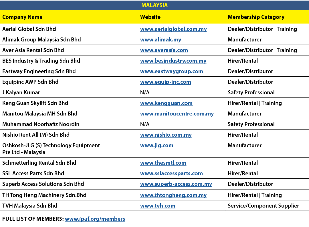 MALAYSIA,Company Name,Website,Membership Category,Aerial Global Sdn Bhd,www.aerialglobal.com.my,Dealer/Distributor | ...