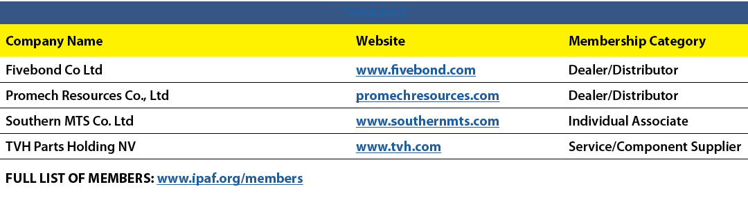 THAILAND,Company Name,Website,Membership Category,Fivebond Co Ltd,www.fivebond.com,Dealer/Distributor,Promech Resourc...