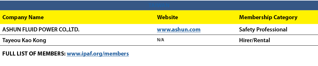 TAIWAN,Company Name,Website,Membership Category,ASHUN FLUID POWER CO.,LTD.,www.ashun.com,Safety Professional,Tayeou K...