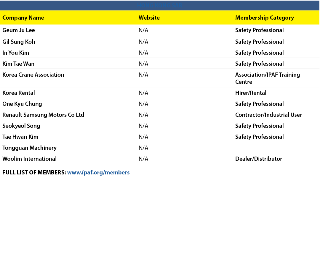 HONG KONG SAR,Company Name,Website,Membership Category,Geum Ju Lee,N/A,Safety Professional,Gil Sung Koh,N/A,Safety Pr...