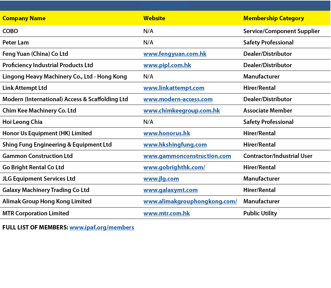 HONG KONG SAR,Company Name,Website,Membership Category,COBO,N/A,Service/Component Supplier,Peter Lam,N/A,Safety Profe...