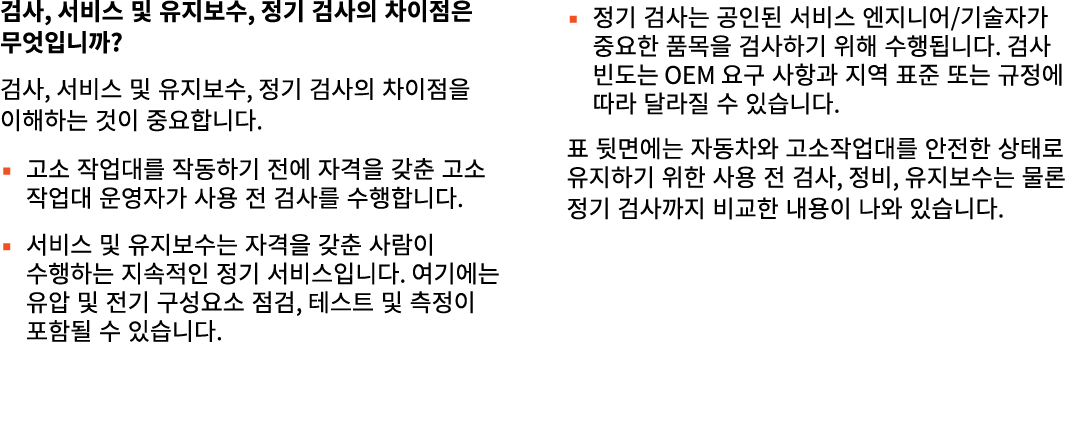 검사, 서비스 및 유지보수, 정기 검사의 차이점은 무엇입니까? 검사, 서비스 및 유지보수, 정기 검사의 차이점을 이해하는 것이 중요합니다. ▪ 고소 작업대를 작동하기 전에 자격을 갖춘 고소 작업대 운영자가 사용...