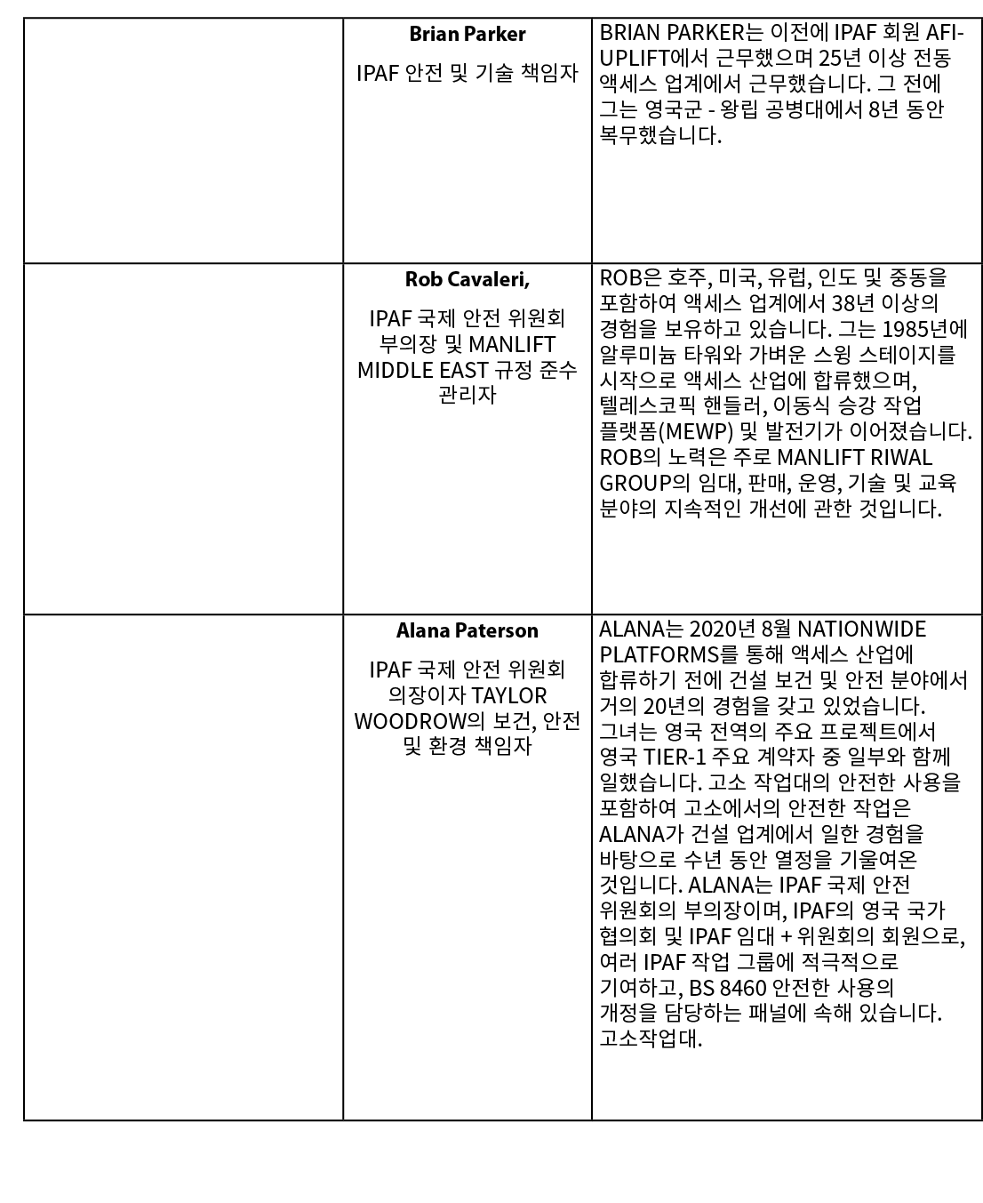 ,Brian Parker IPAF 안전 및 기술 책임자,Brian Parker는 이전에 IPAF 회원 AFI Uplift에서 근무했으며 25년 이상 전동 액세스 업계에서 근무했습니다. 그 전에 그는 영국군 왕립...