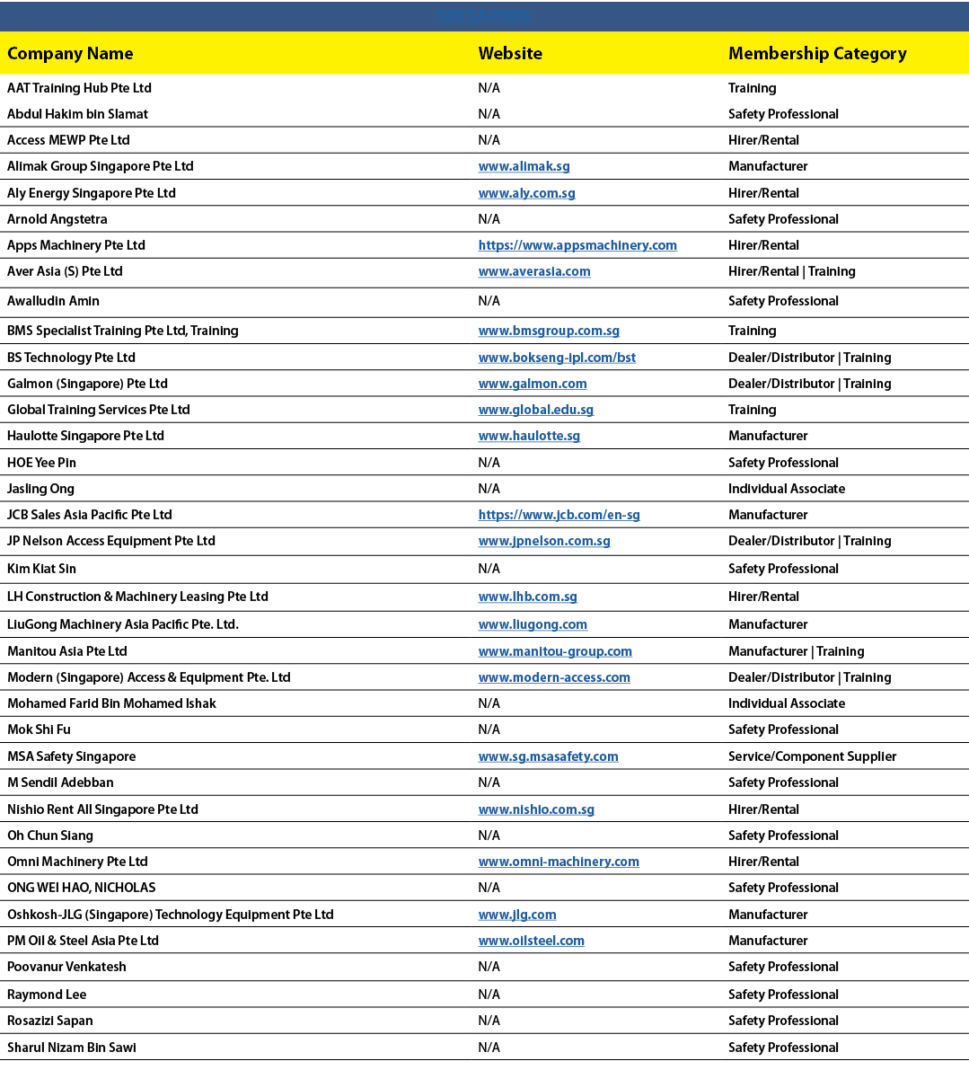 SINGAPORE,Company Name,Website,Membership Category,AAT Training Hub Pte Ltd,N/A,Training,Abdul Hakim bin Slamat,N/A,S...