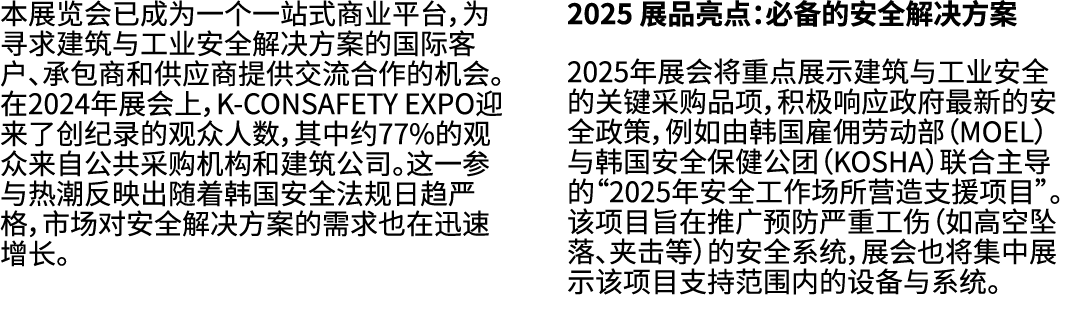 本展览会已成为一个一站式商业平台，为寻求建筑与工业安全解决方案的国际客户、承包商和供应商提供交流合作的机会。在2024年展会上，K CONSAFETY EXPO迎来了创纪录的观众人数，其中约77%的观众来自公共采购机构和建筑公司。这一...