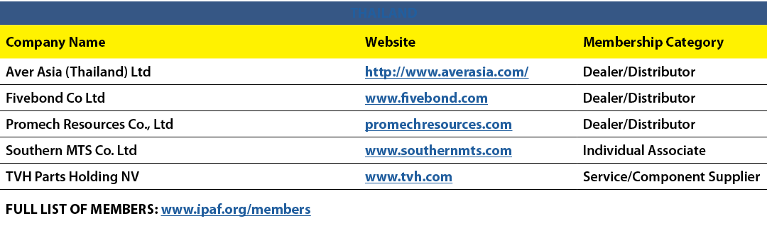 THAILAND,Company Name,Website,Membership Category,Aver Asia (Thailand) Ltd,http://www.averasia.com/,Dealer/Distributo...