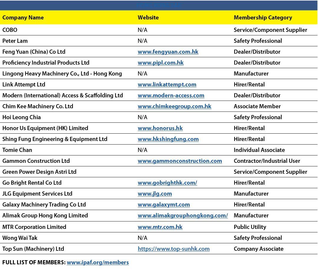HONG KONG SAR,Company Name,Website,Membership Category,COBO,N/A,Service/Component Supplier,Peter Lam,N/A,Safety Profe...