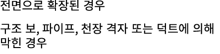 전면으로 확장된 경우 구조 보, 파이프, 천장 격자 또는 덕트에 의해 막힌 경우