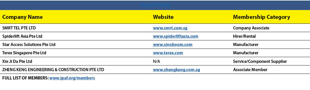 SINGAPORE,Company Name,Website,Membership Category,SMRT TEL PTE LTD ,www.smrt.com.sg,Company Associate,Spiderlift Asi...