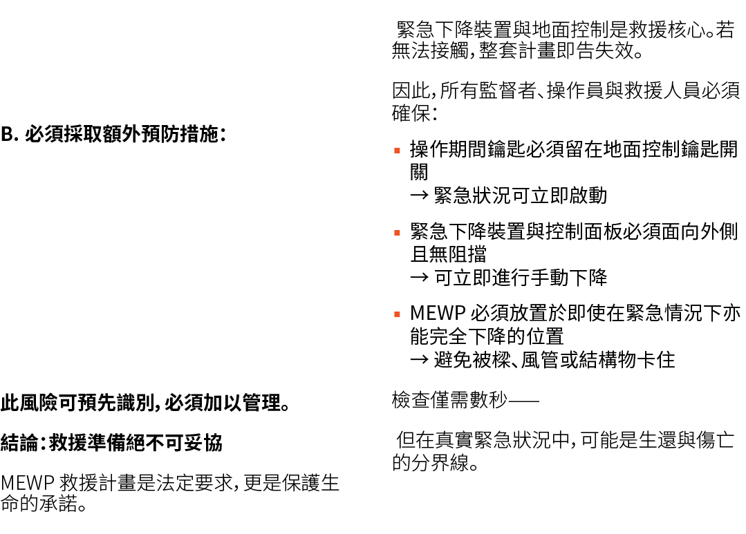  B. 必須採取額外預防措施： 此風險可預先識別，必須加以管理。 結論：救援準備絕不可妥協 MEWP 救援計畫是法定要求，更是保護生命的承諾。 緊急下降裝置與地面控制是救援核心。若無法接觸，整套計畫即告失效。 因此，所有監督者、操作員...