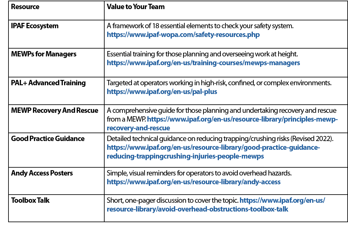 Resource,Value to Your Team,IPAF Ecosystem,A framework of 18 essential elements to check your safety system. https://...