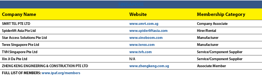 SINGAPORE,Company Name,Website,Membership Category,SMRT TEL PTE LTD ,www.smrt.com.sg,Company Associate,Spiderlift Asi...