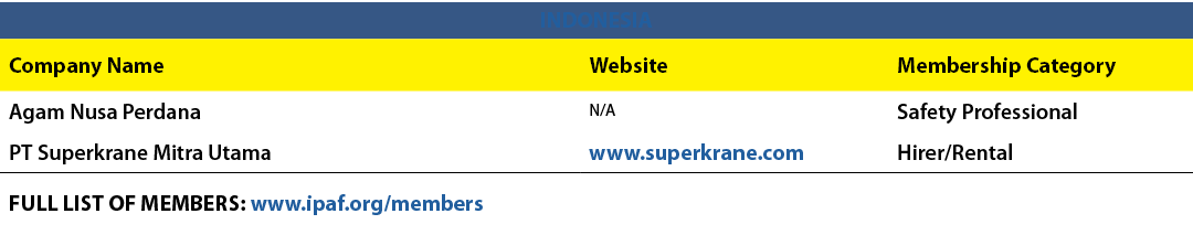INDONESIA,Company Name,Website,Membership Category,Agam Nusa Perdana,N/A,Safety Professional,PT Superkrane Mitra Utam...
