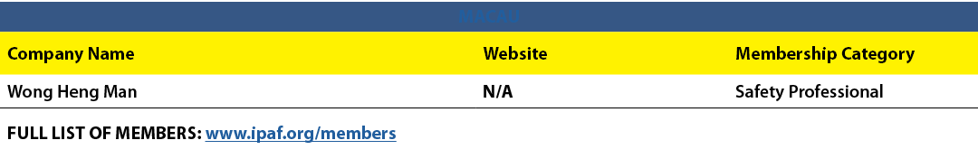 MACAU,Company Name,Website,Membership Category,Wong Heng Man,N/A,Safety Professional,FULL LIST OF MEMBERS: www.ipaf.o...