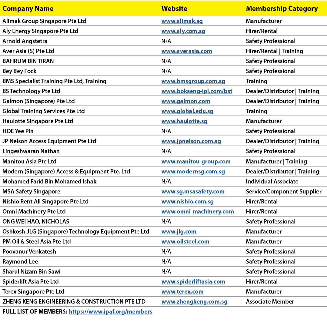 Company Name,Website,Membership Category,Alimak Group Singapore Pte Ltd,www.alimak.sg,Manufacturer,Aly Energy Singapo...